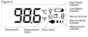 FIG 2 DESCRIPTION OF DISPLAY SYMBOLS