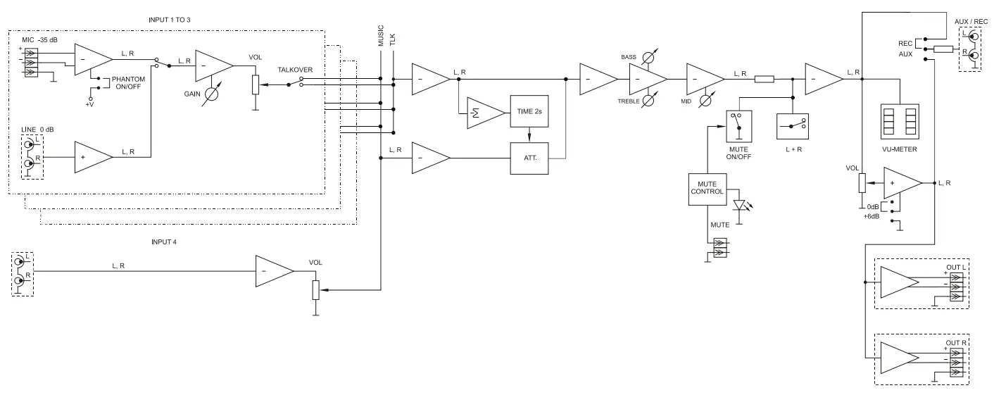 ecler eSAM402 Analogue Mixer - fig 5