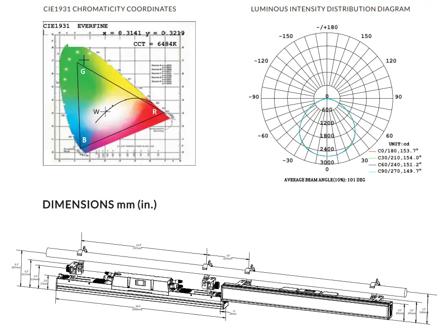 PIXEL Line IP STROBE 3 IP - fig 3