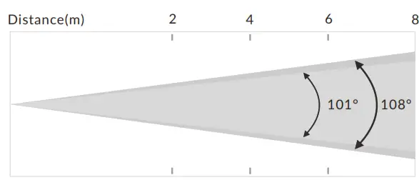 PIXEL Line IP STROBE 3 IP - fig
