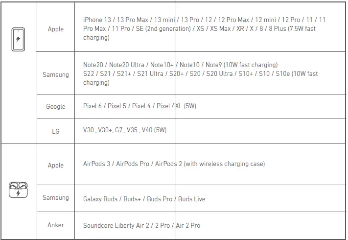 ANKER 5520-Wireless-Charger-5 in 1-Station-fig- (6)