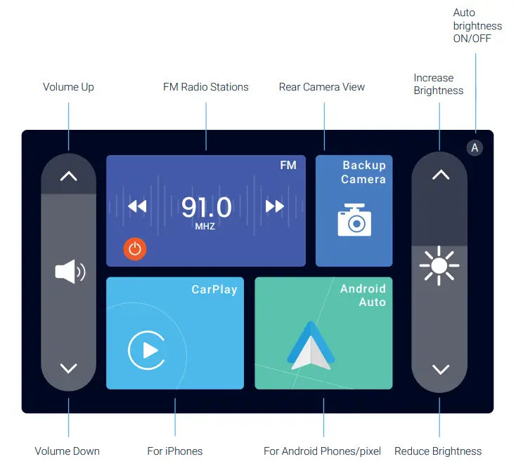 REXING-Inches-Multimedia-Receiver-WITH-Backup-Camera-5