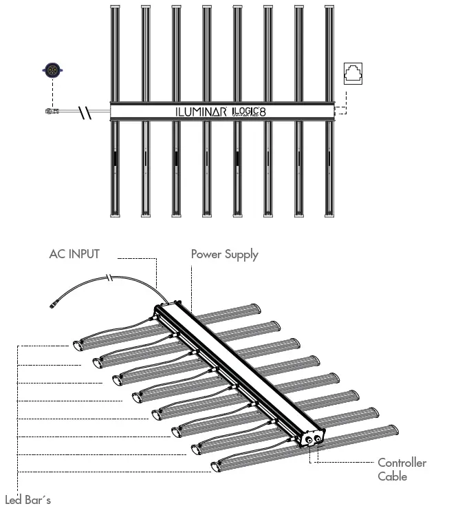 ILUMINAR 630W iLogic8 UV + Far Red 8