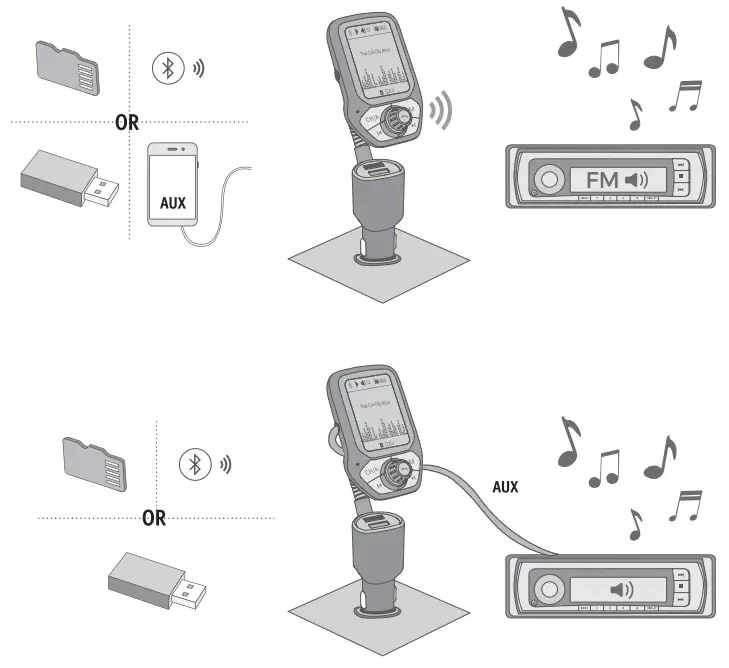 Input and Output Method