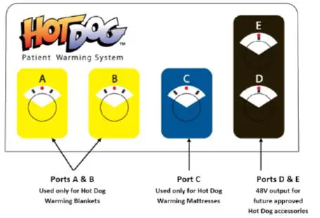HOTDOG-WC5X-Patient-Warming-System-Controller-FIG-4