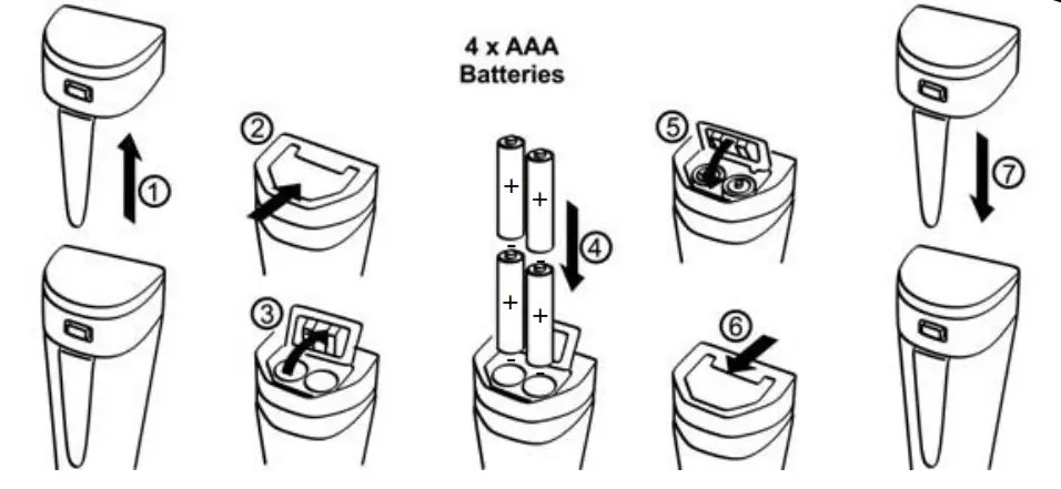 APERA Premium Series PH5 pH Tester - fig 9
