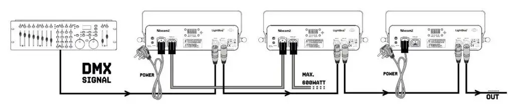 beamZ Fingers7 Supernova Led Effect Lighting User Manual - If you are using a standard DMX controller