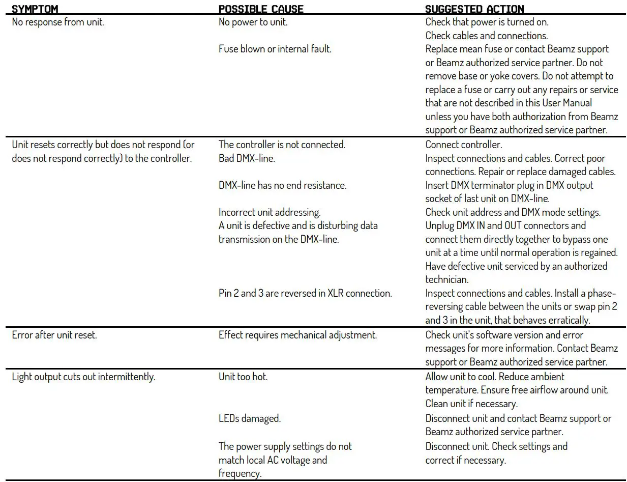 beamZ Fingers7 Supernova Led Effect Lighting User Manual - Troubleshooting