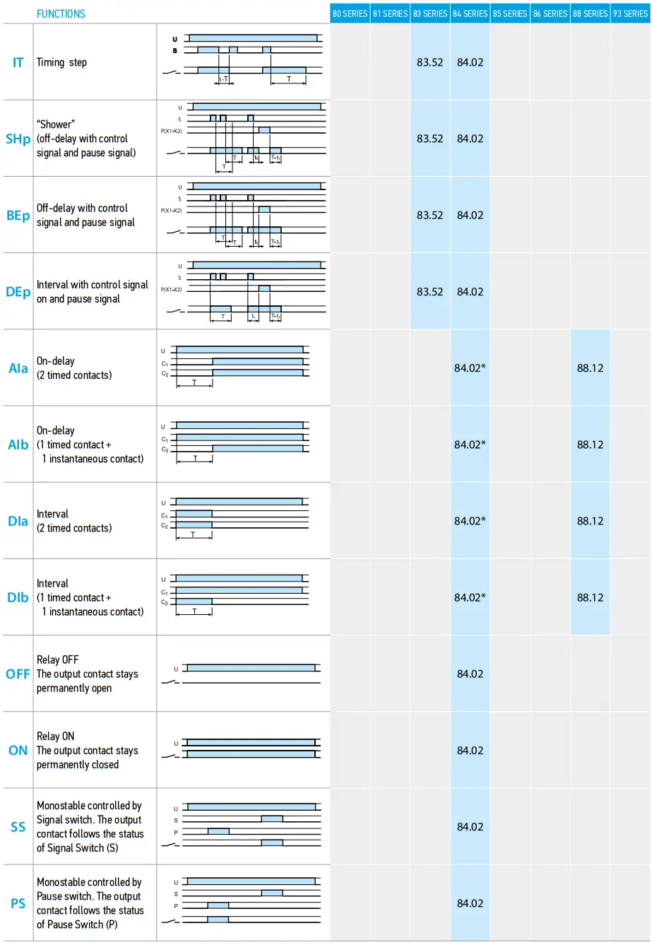 finder Modular Timers fig 2
