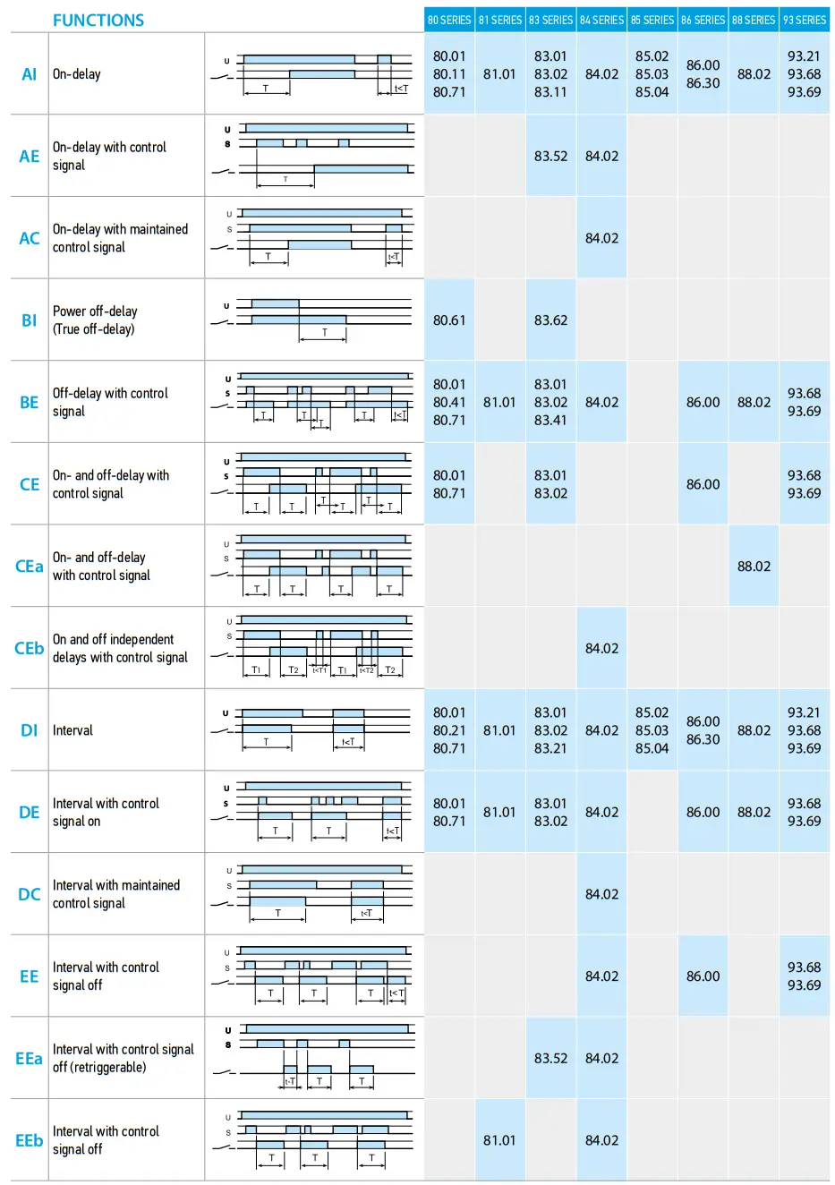 finder Modular Timers fig 4