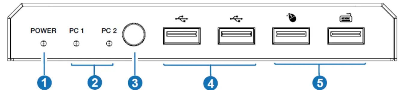 VigilLink VLKV-HDU21 HDMI USB-C 2x1 KVM Switcher - fig