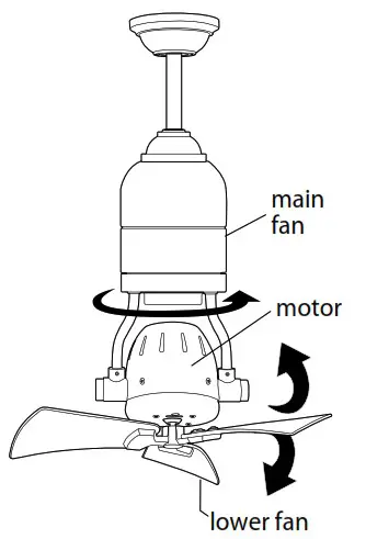 CRAFTMADE BW318 Bellows Uno - Testing Your Fan