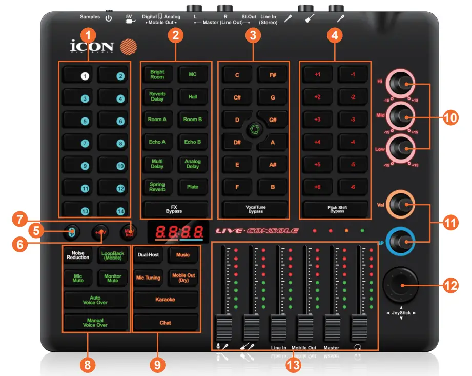 iCON LIVE CONSOLE Pro Audio - Fig 2