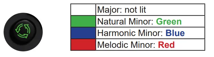 iCON LIVE CONSOLE Pro Audio - Fig 3