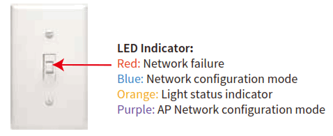 EVA LOGIK WF30TS 3 Way Wifi Toggle On Off Switch - THE WIRES5