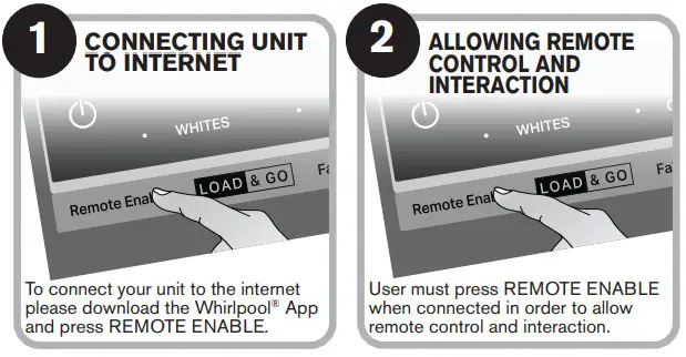 Whirlpool WTW5105HW Top Loading-CONNECTING UNIT
