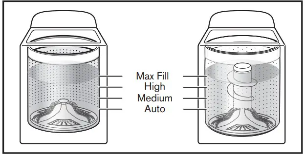 Whirlpool WTW5105HW Top Loading-WATER