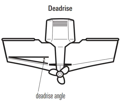 HUMMINBIRD 103262 Side Imaging Transducer - fig 4