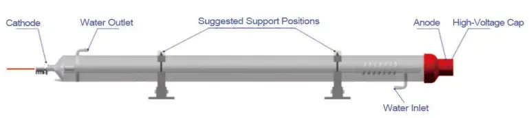 omtech-YL-H-Series-H4-100W-CO2-Laser-Tube-fig-1