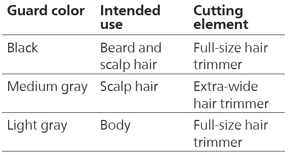 PHILIPS-MG5910-Norelco-Series-5000-All-in-One-Trimmer-06