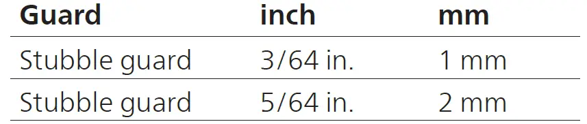PHILIPS-MG5910-Norelco-Series-5000-All-in-One-Trimmer-07