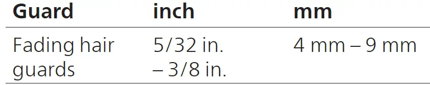 PHILIPS-MG5910-Norelco-Series-5000-All-in-One-Trimmer-09