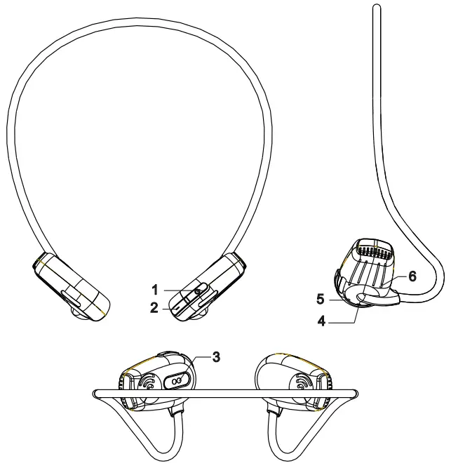 Summary of button functions
