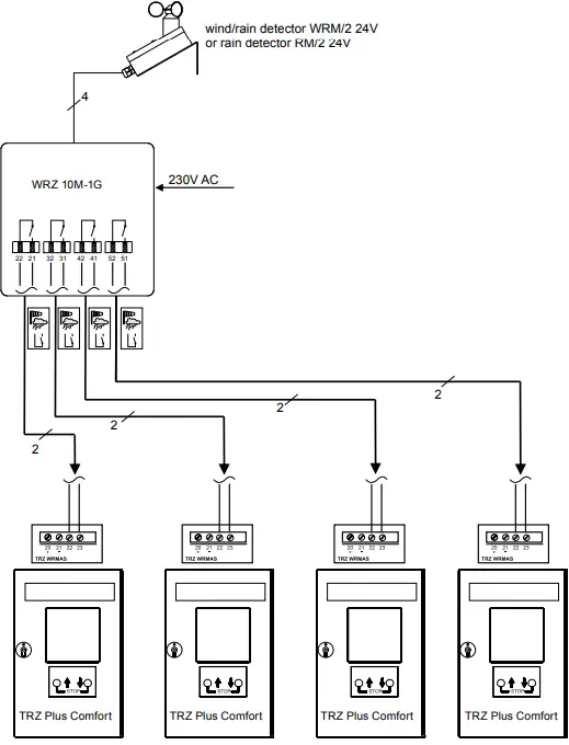 Kingspan WRZ 10M-1G Wind-Rain-Control Panel-fig10