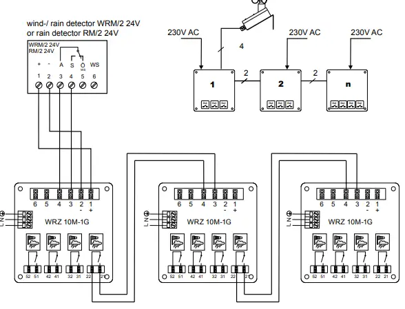 Kingspan WRZ 10M-1G Wind-Rain-Control Panel-fig11