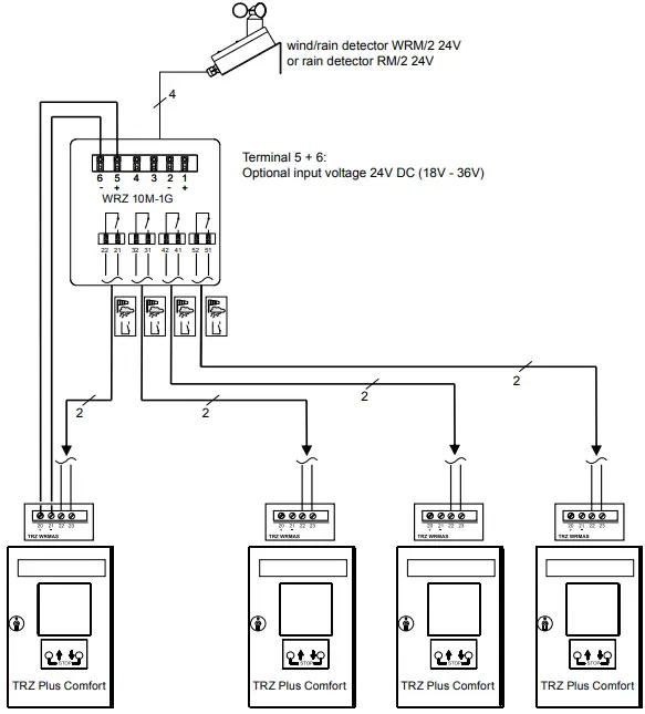 Kingspan WRZ 10M-1G Wind-Rain-Control Panel-fig12