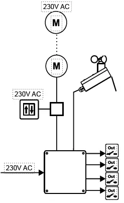 Kingspan WRZ 10M-1G Wind-Rain-Control Panel-fig20