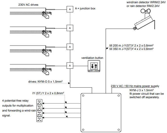 Kingspan WRZ 10M-1G Wind-Rain-Control Panel-fig4
