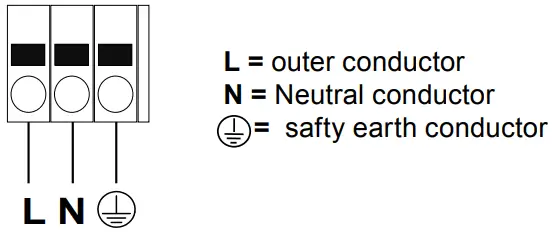 Kingspan WRZ 10M-1G Wind-Rain-Control Panel-fig6