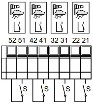Kingspan WRZ 10M-1G Wind-Rain-Control Panel-fig8