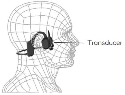 kogan KAOEBCSHSRA Open Ear Bone Conduction Sports Headphones - HOW TO WEAR