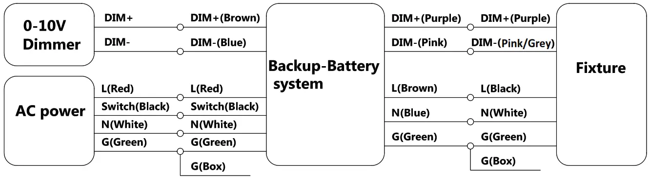GE current ARC Series Albeo LED Round High Bay IP65 Luminaire - 16