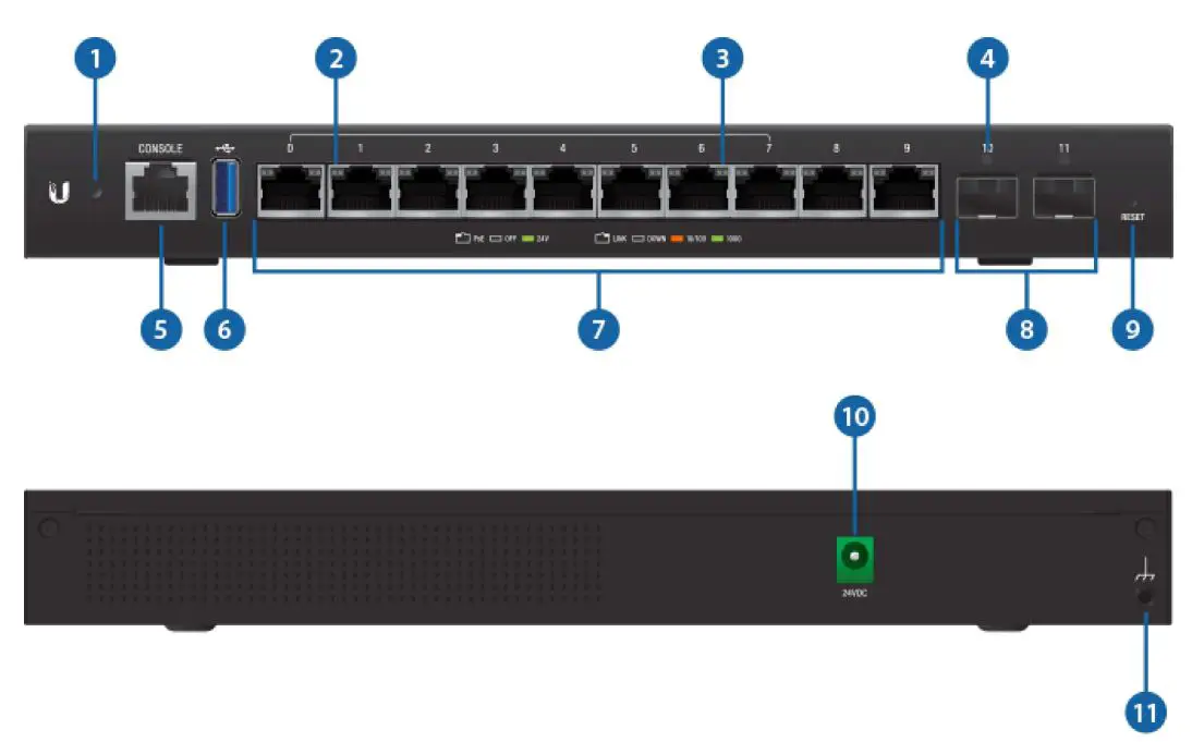 EdgeRouter ER-12P User Guide - Hardware Overview
