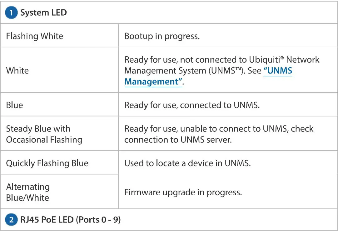 EdgeRouter ER-12P User Guide - Hardware Parts