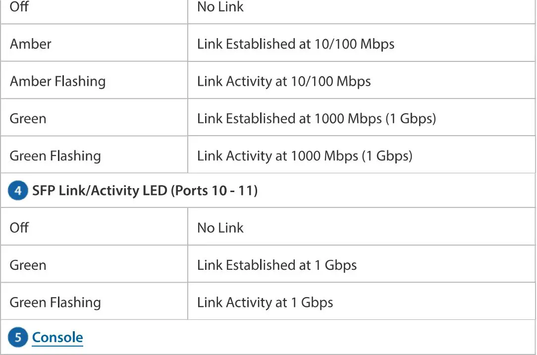 EdgeRouter ER-12P User Guide - Hardware Parts