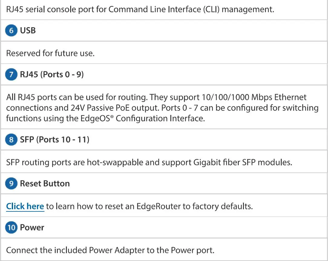 EdgeRouter ER-12P User Guide - Hardware Parts