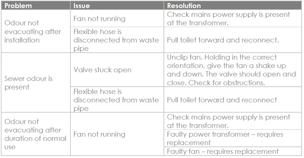 newtech-Mod-Odourless-Floor-Mounted-Toilet-Pan-and-Cistern-FIG-24