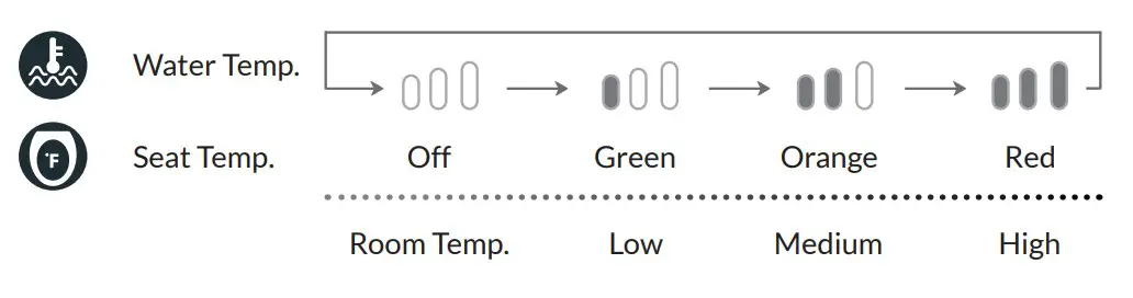 Functions & Features