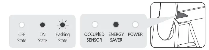 Functions & Features
