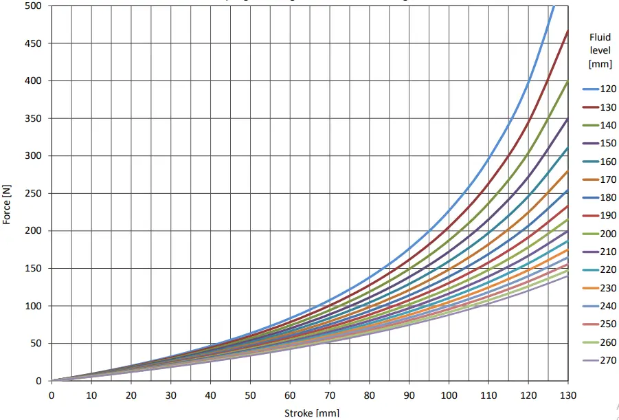 Air spring force diagram