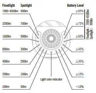OLIGHT-Marauder-Mini-Powerful-LED-Flashlight-16
