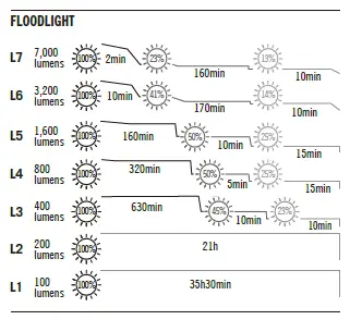 OLIGHT-Marauder-Mini-Powerful-LED-Flashlight-2