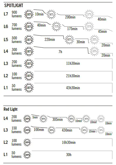 OLIGHT-Marauder-Mini-Powerful-LED-Flashlight-3