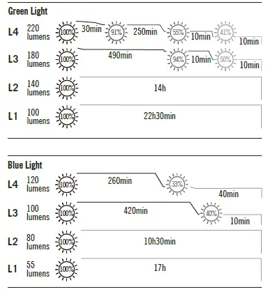 OLIGHT-Marauder-Mini-Powerful-LED-Flashlight-4