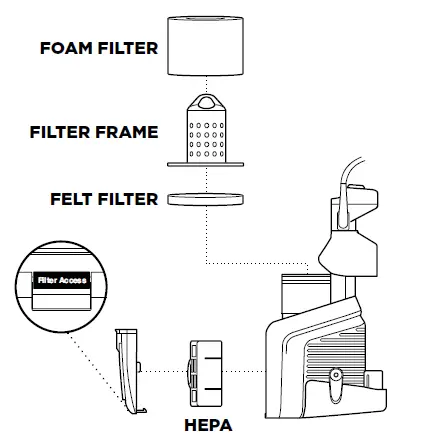 CLEANING THE FILTERS