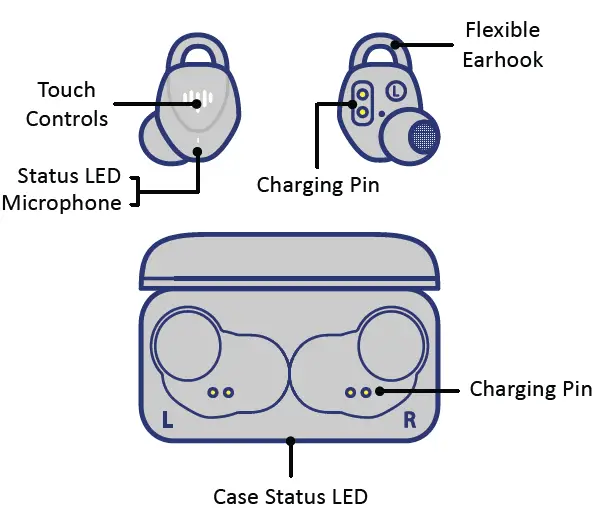 iLuv-TS100-Sports-Wireless-Earbuds- (1)
